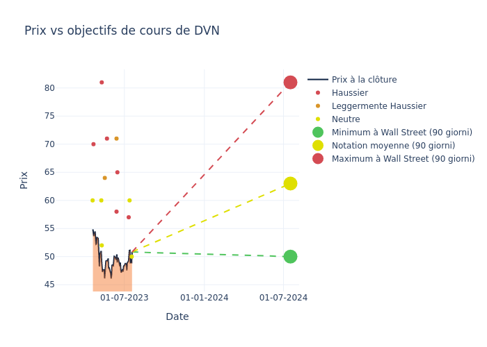 price target chart