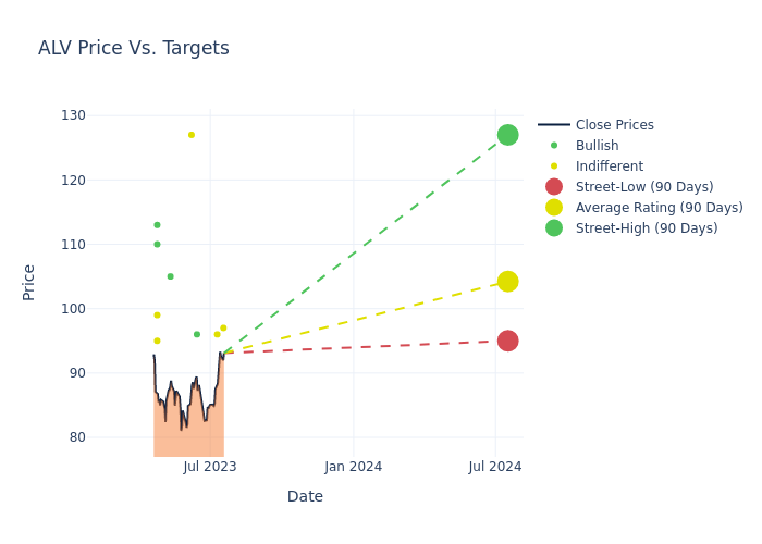 price target chart