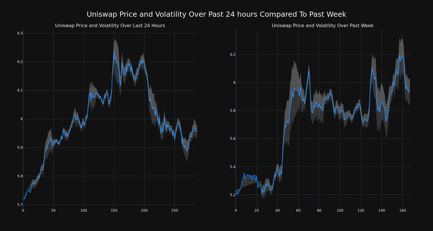 price_chart