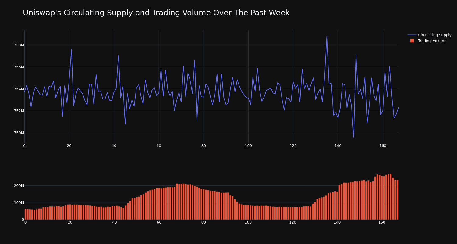 supply_and_vol