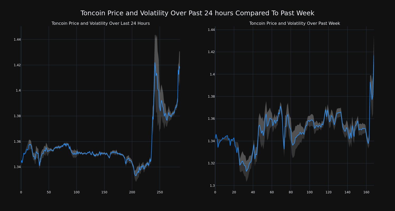 price_chart