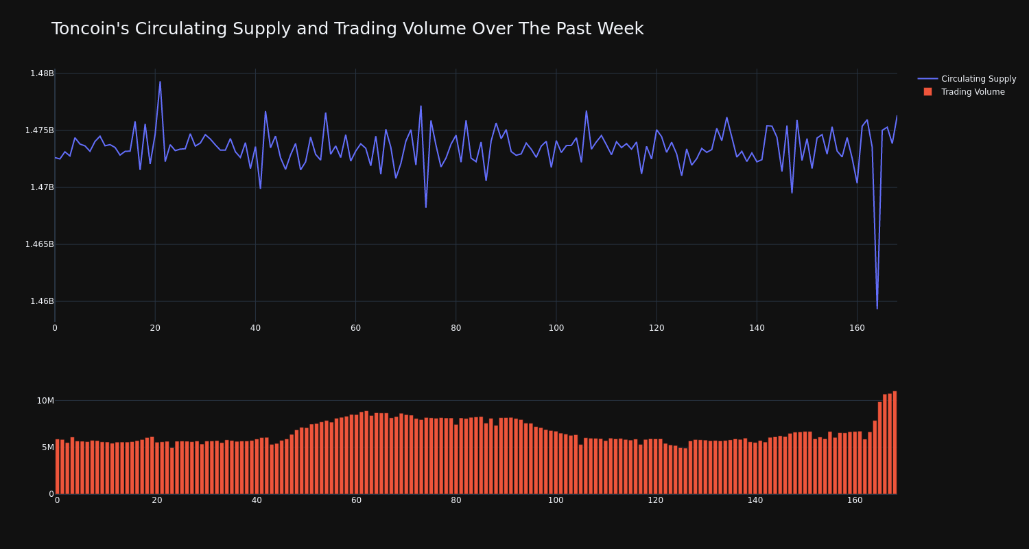 supply_and_vol