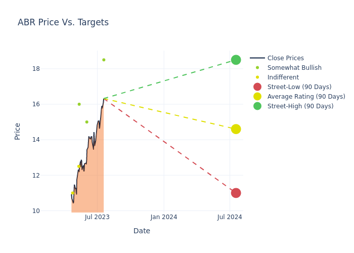 price target chart