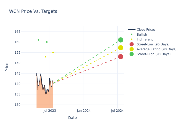 price target chart