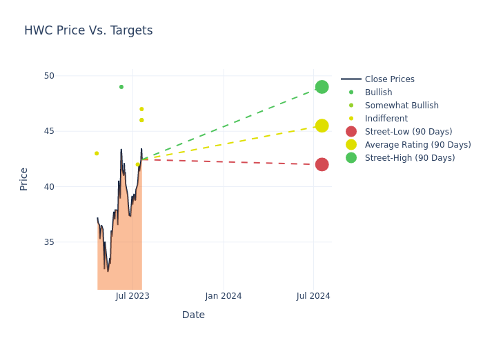 price target chart