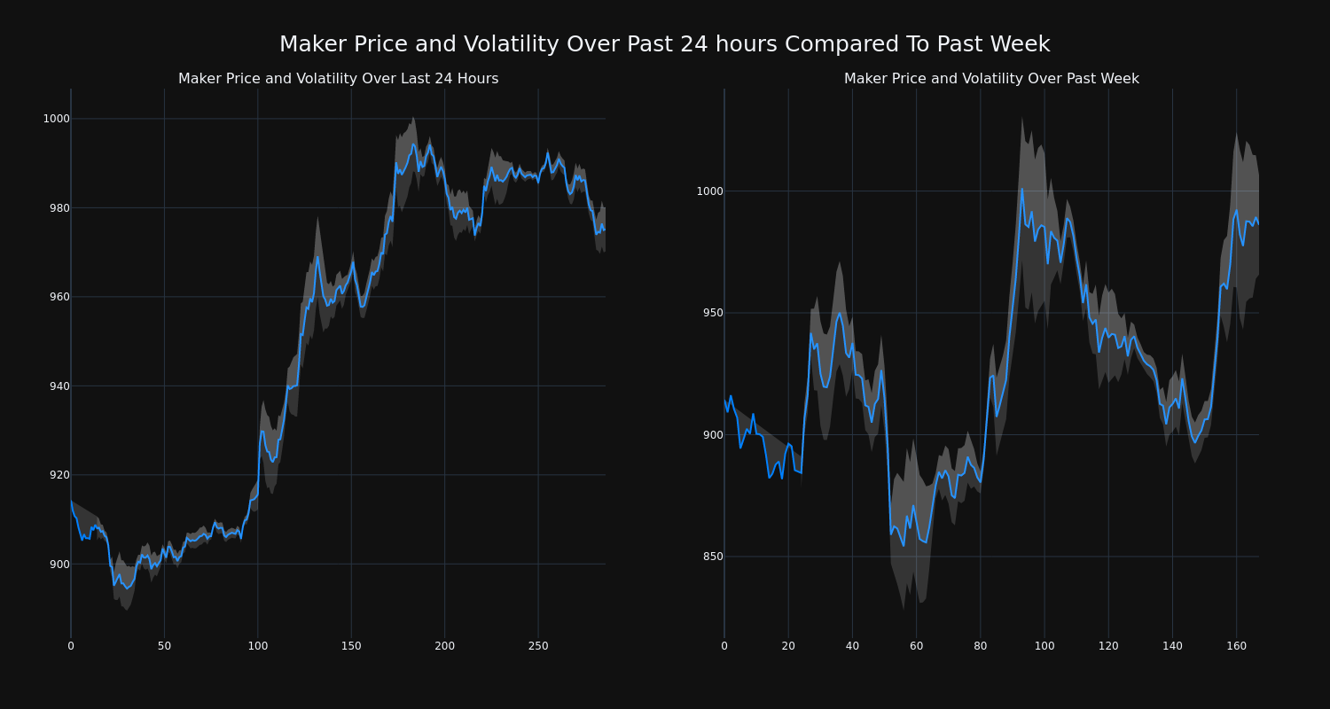 price_chart