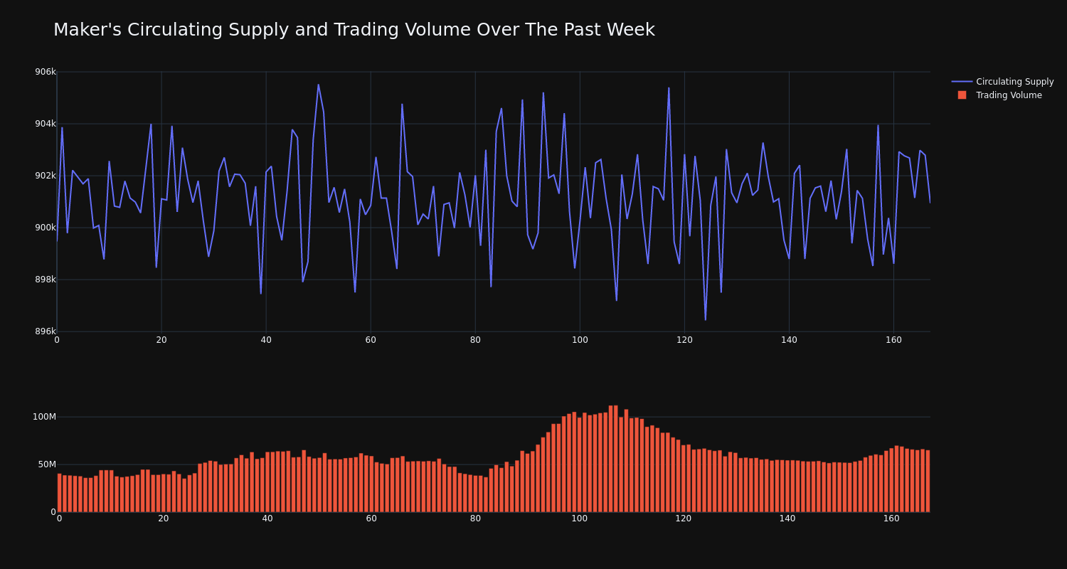 supply_and_vol