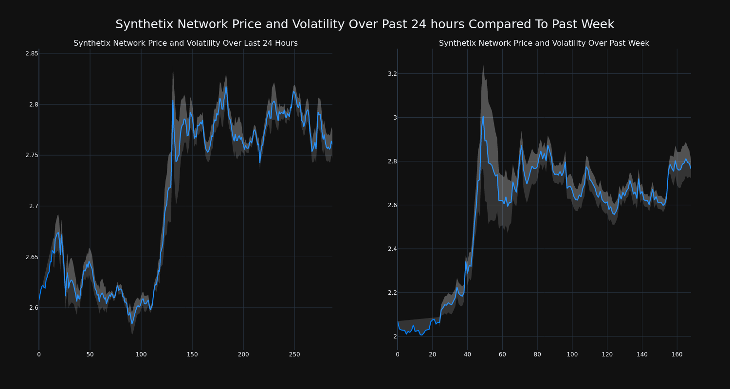 price_chart