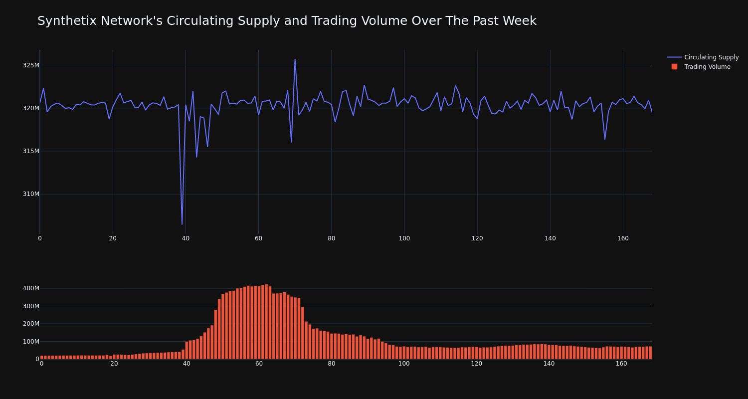 supply_and_vol