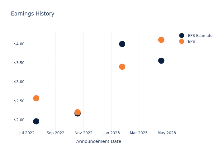 eps graph