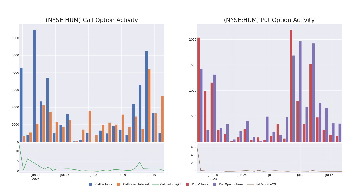 Options Call Chart