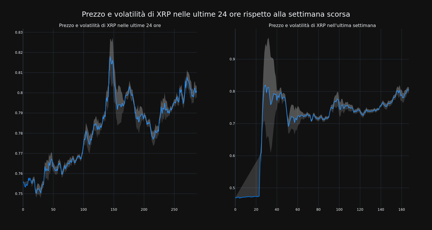 price_chart