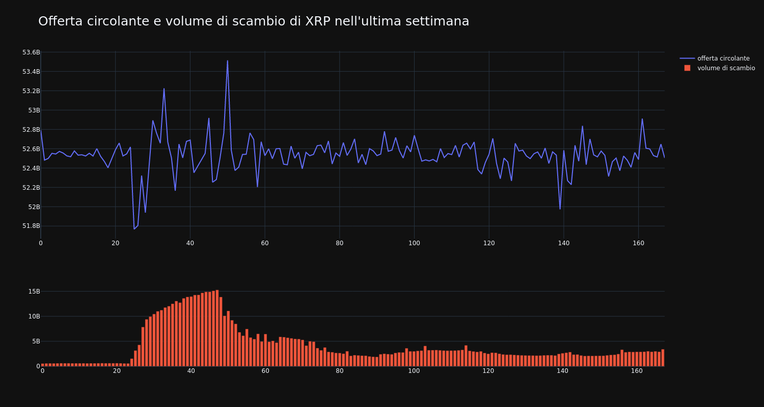 supply_and_vol