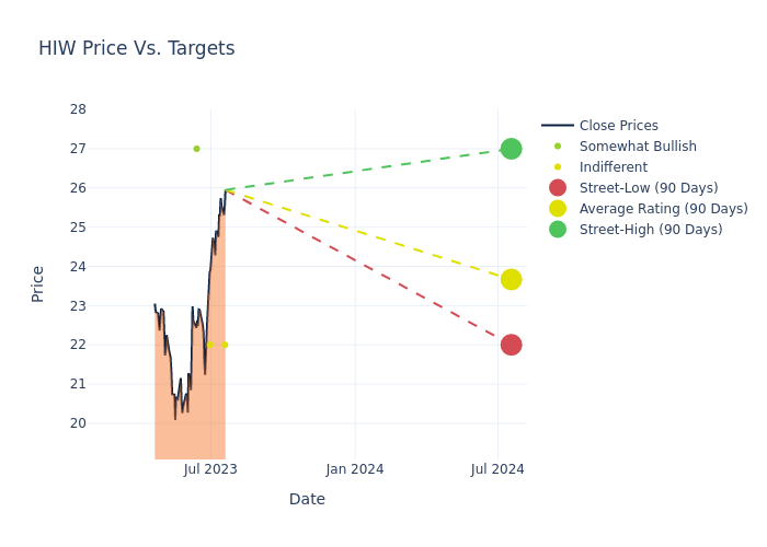 price target chart