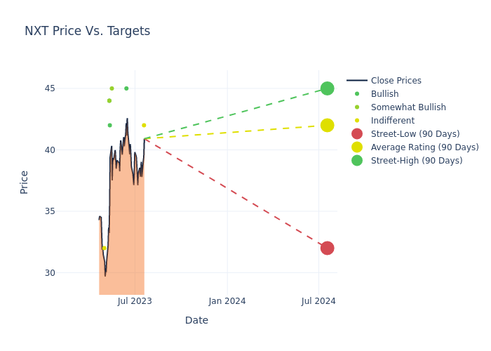 price target chart