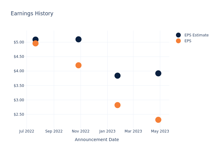 eps graph