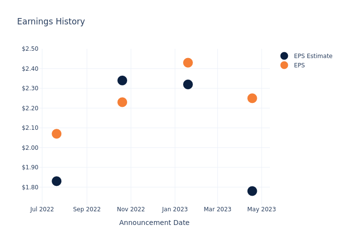 eps graph