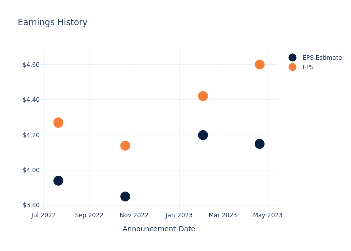 eps graph