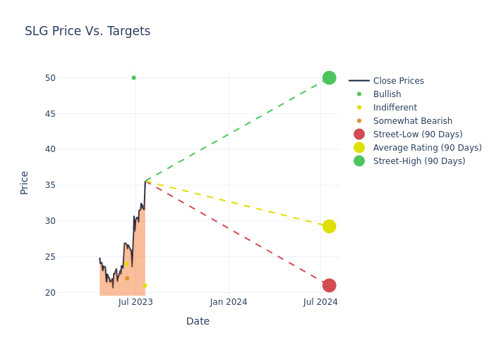 price target chart