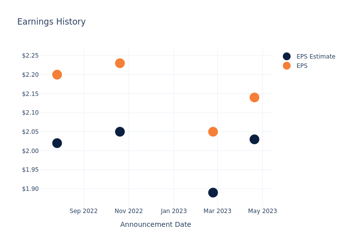 eps graph