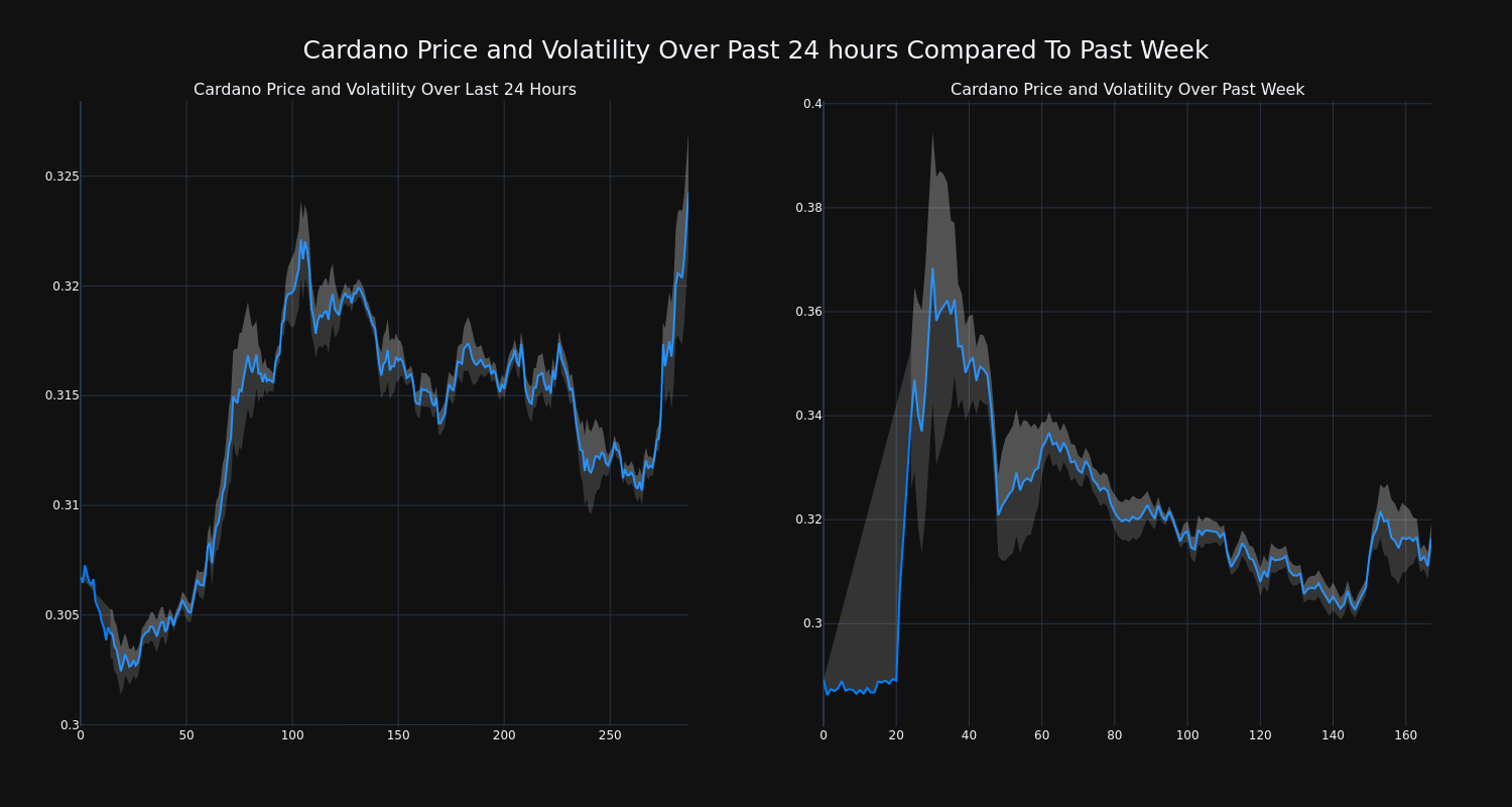 price_chart