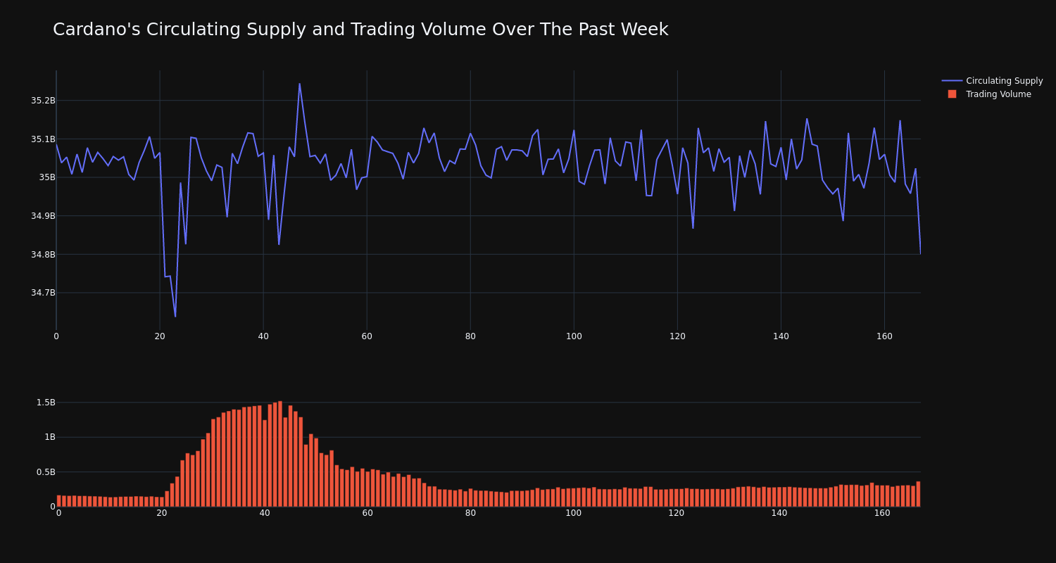 supply_and_vol