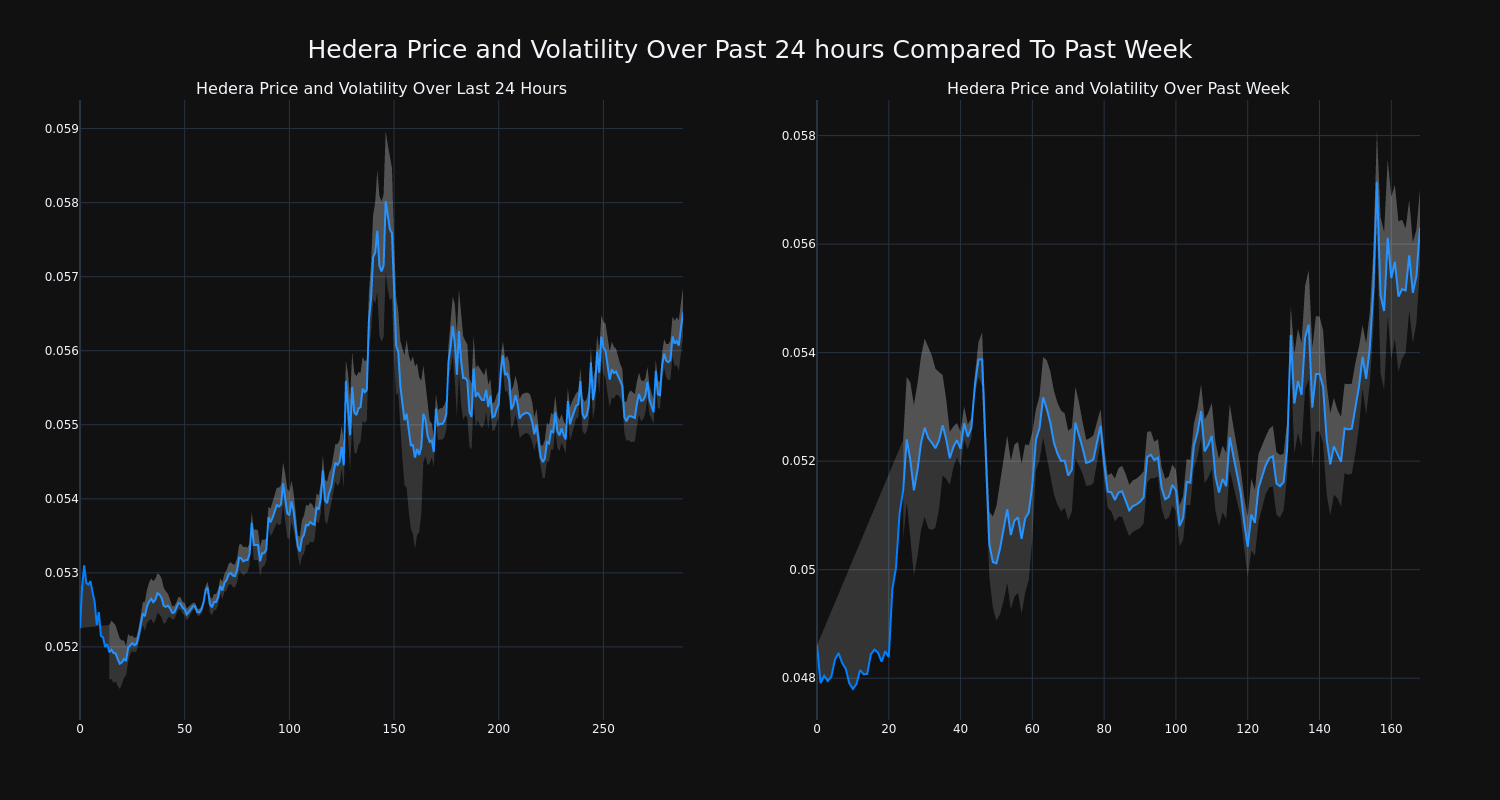 price_chart