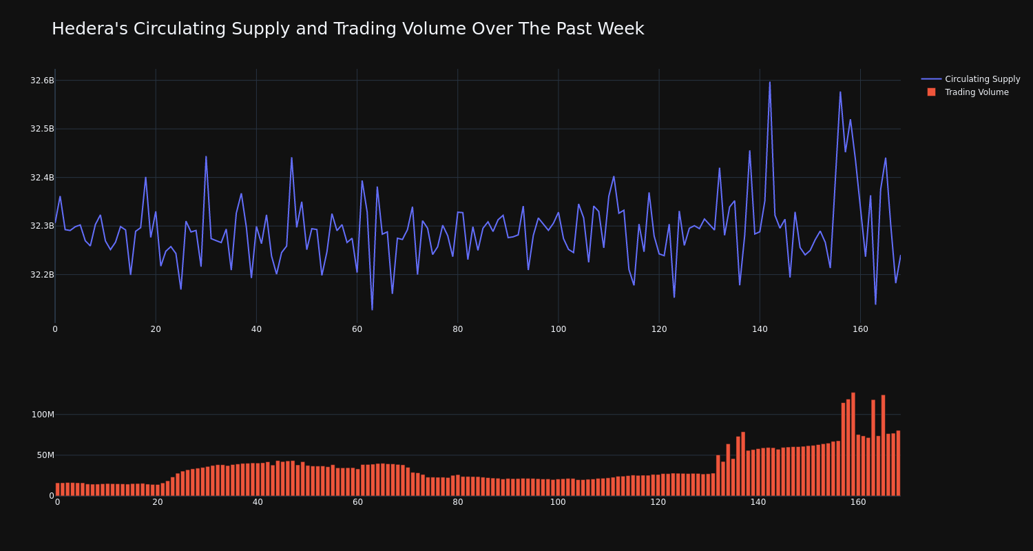 supply_and_vol