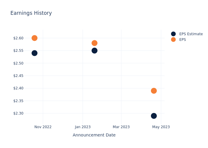 eps graph