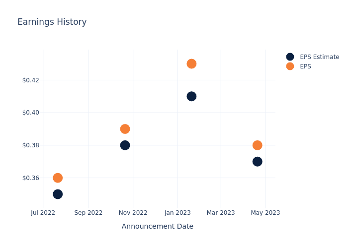 eps graph