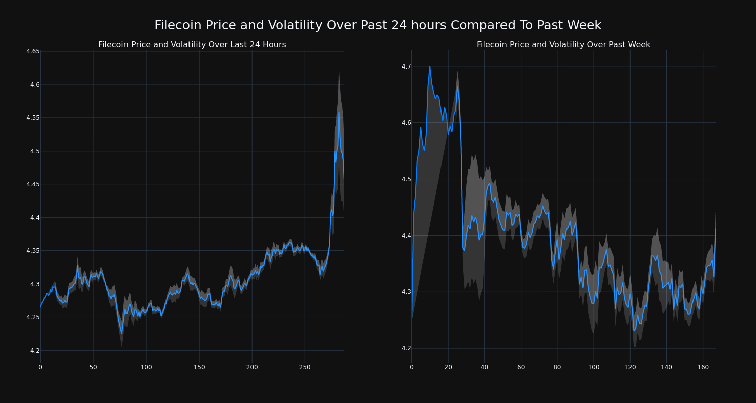 price_chart