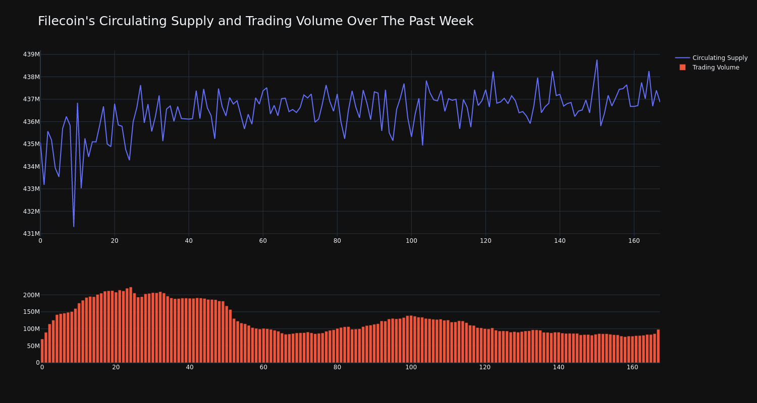 supply_and_vol