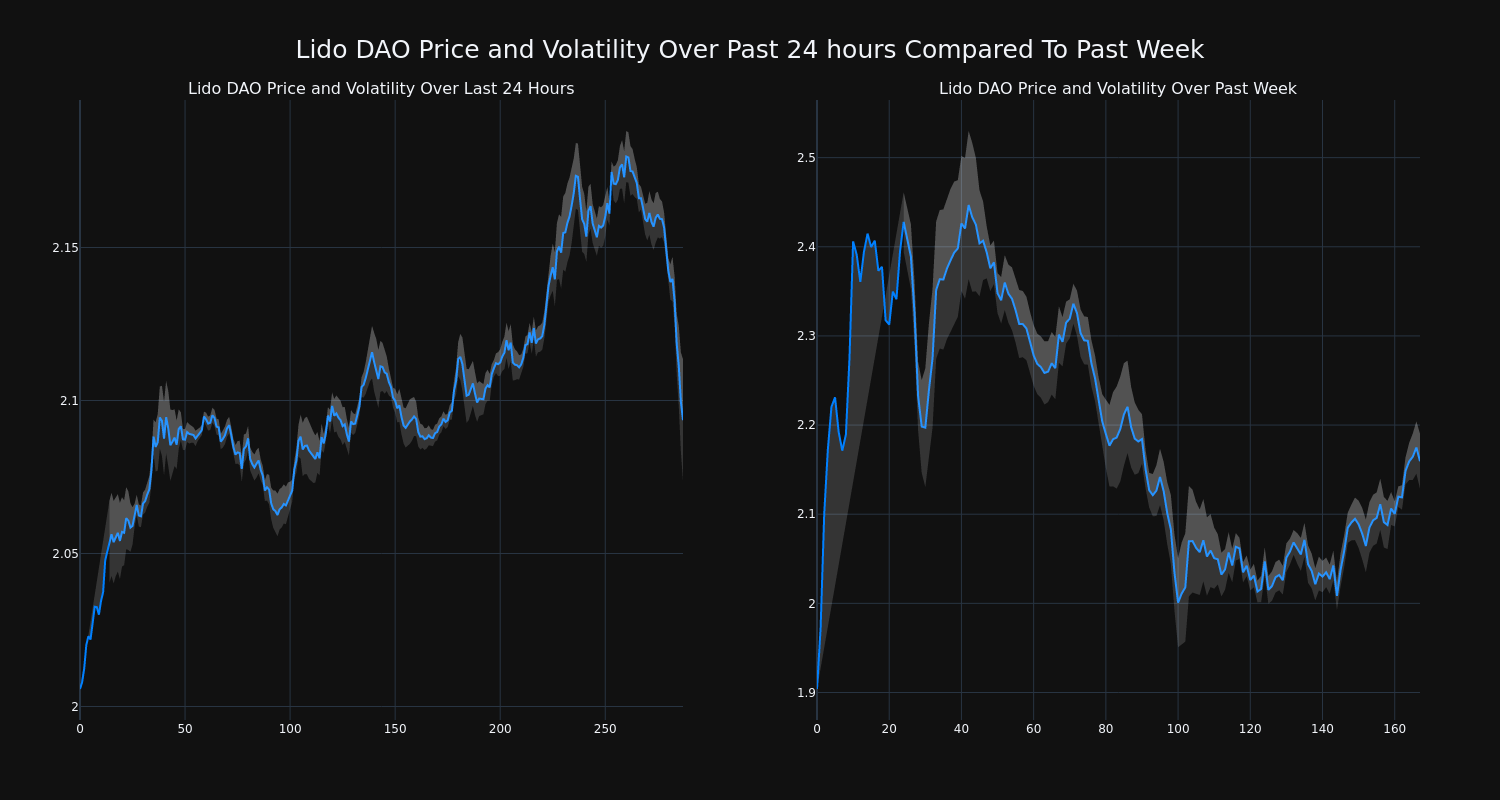 price_chart