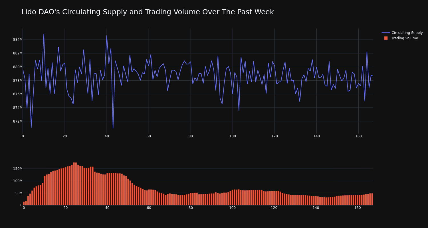 supply_and_vol