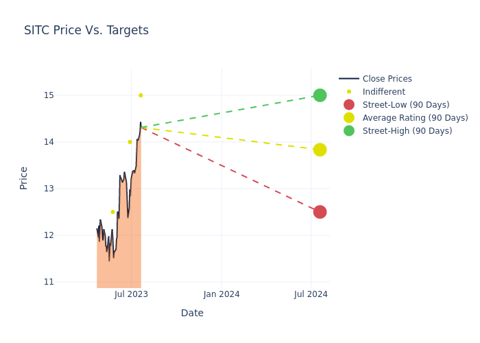 price target chart