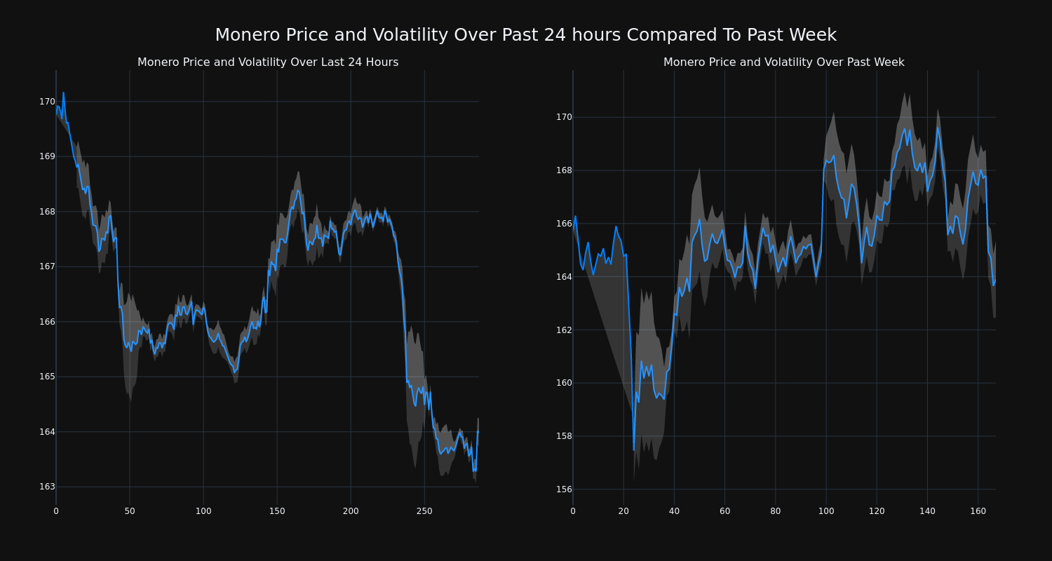 price_chart