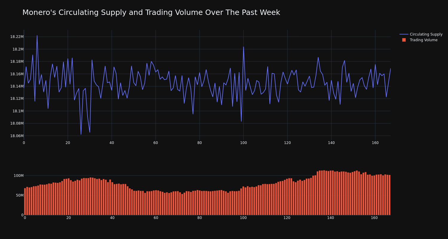 supply_and_vol