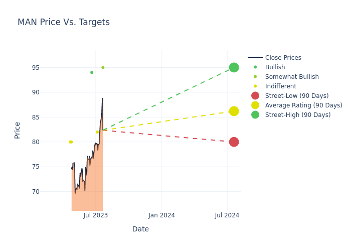 price target chart