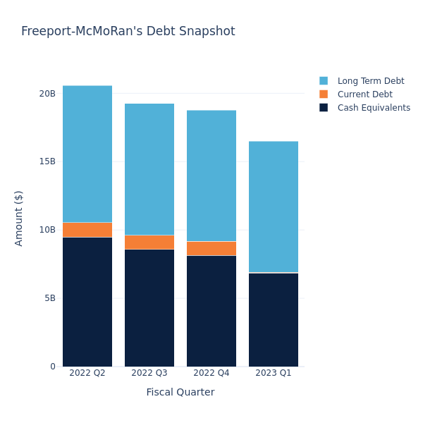 debt_fig