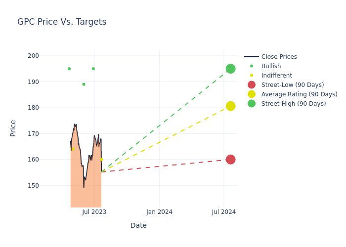 price target chart