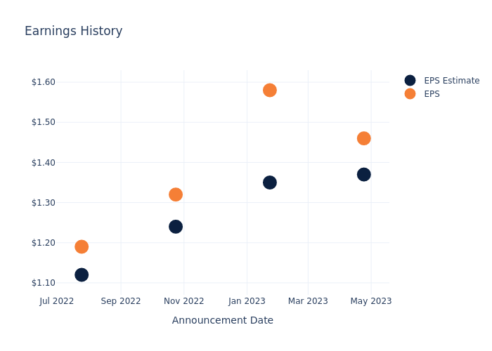 eps graph