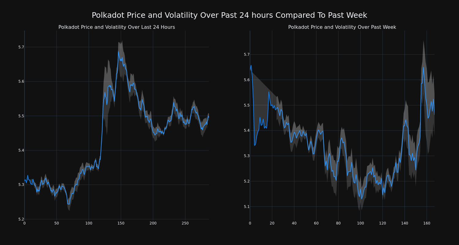 price_chart