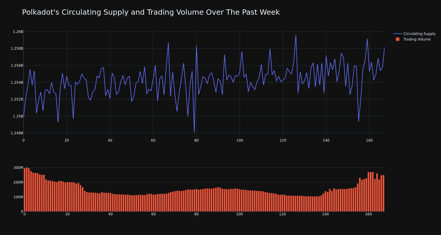 supply_and_vol