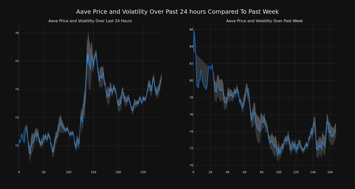 price_chart