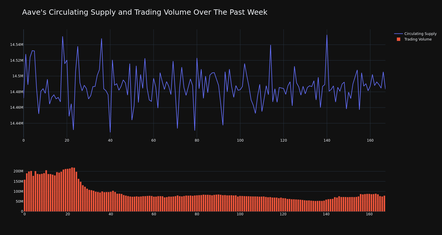 supply_and_vol