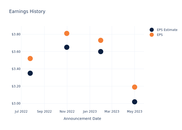 eps graph