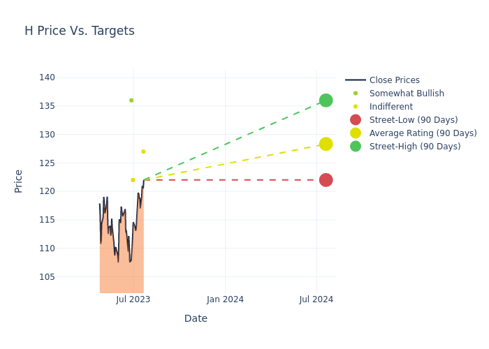 price target chart