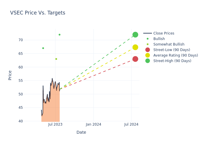 price target chart