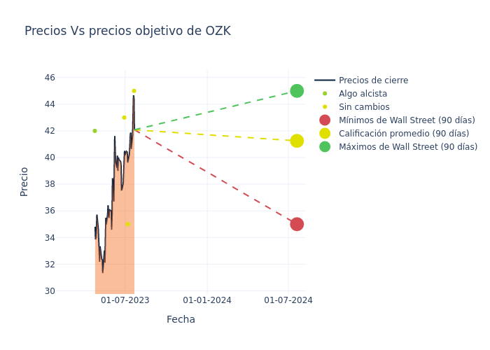 price target chart