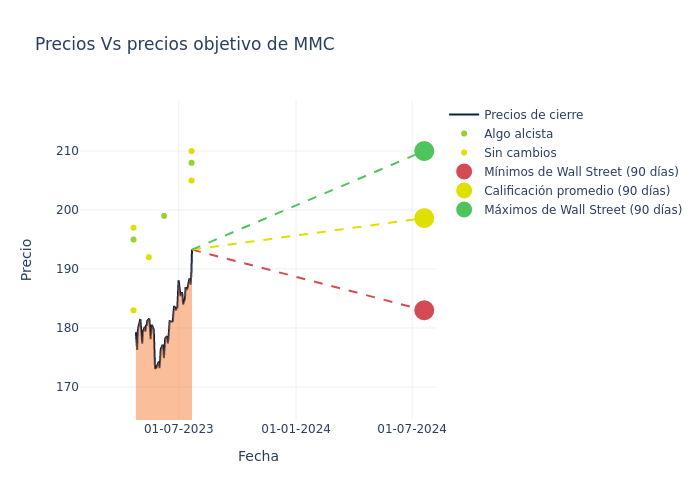 price target chart